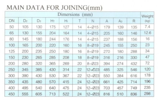 Ocean_Marine_alang_bhavnagar_Cast Iron air vent head_specifications